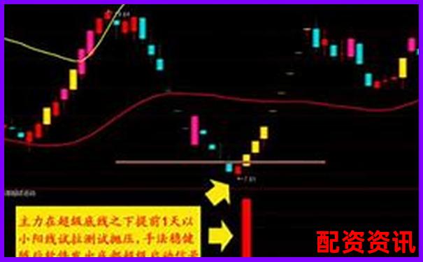 炒股杠杆账户做短线时适合多频下单吗？-股票期权的杠杆倍数是什么