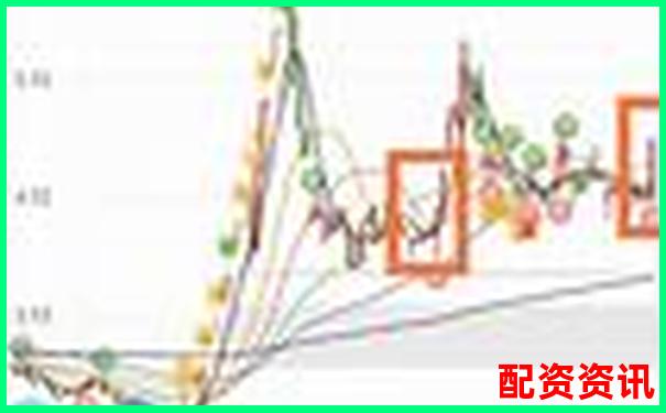 听懂主力语言，埋伏2025的妖股机会-股票涨5倍怎么算收益