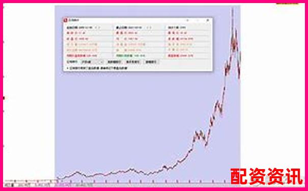 十倍神话再现？2025年重点关注这些股票-炒股10倍杠杆怎么操作的