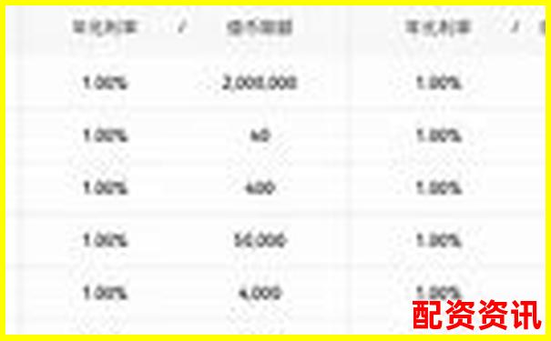 杠杆配资平台收取“交易软件使用费”合法吗？-炒股高杠杆是什么意思