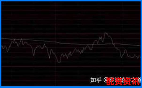 新手炒股看不懂大盘走势，还能配资吗？-比特币百倍杠杆平台下载安装