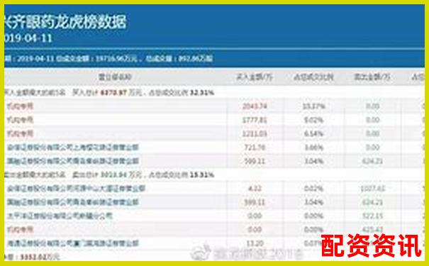 炒股杠杆账户是否适合跟着龙虎榜选股？-正规股票配资门户网站是什么样的
