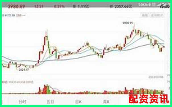 买什么股票最安全挣钱？高现金流+低波动组合方案-配资有没有骗局可能