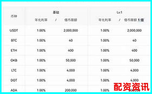 各平台杠杆规则一览：按金额-按倍数设置大不同-股票配资公司荣顺优配如何开户交易