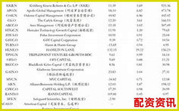 哪些配资平台支持港股-美股操作？国际化功能测评