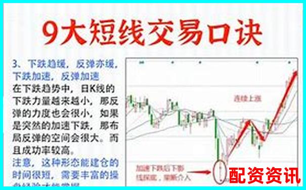 炒股杠杆账户实战对比：短线打法 vs 中线持仓-佰倍资本控股股东名单公示