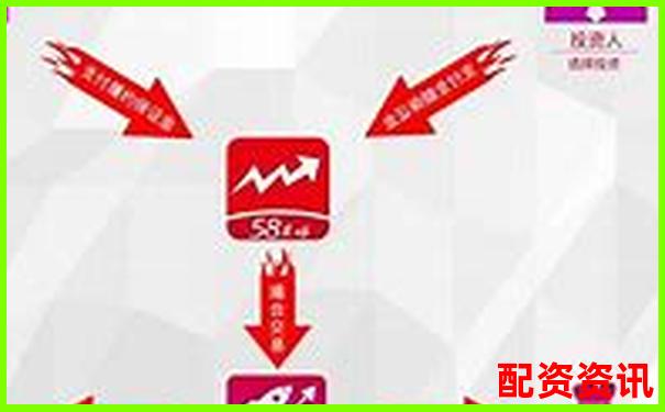 配资炒股过程中，什么时候该及时撤出？新手判断标准-股票10倍杠杆合法吗