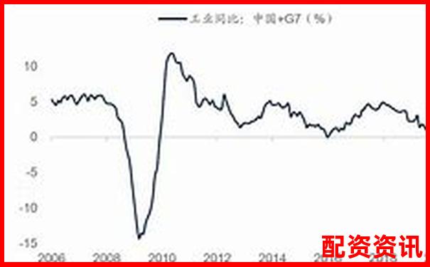 市值小、成长性强：暴涨1000倍的两大特征-借钱炒股是什么心理