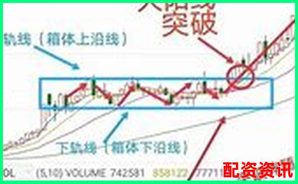 炒股杠杆+波段战法：三日分析法详解-比特币50倍杠杆手续费高