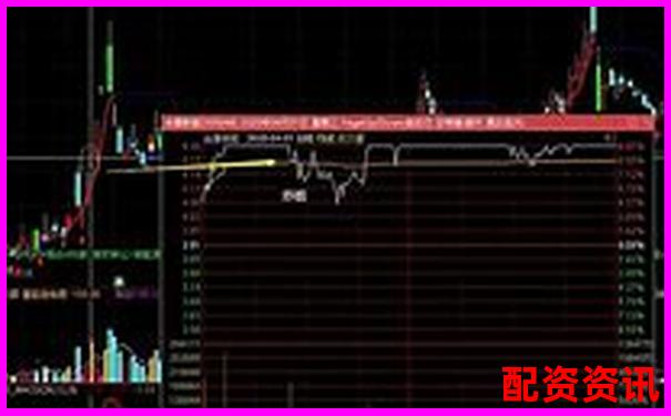多倍杠杆使用场景推荐：短线、中线还是超短？-股票十倍杠杆怎么做交易