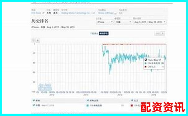 手机炒股怎么开户适合基金+股票组合投资？-黄金期货杠杆一般多少倍