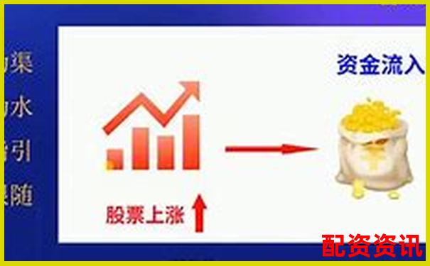 为什么说“新手最容易在配资中亏完本金”？-股票配资流程详解图