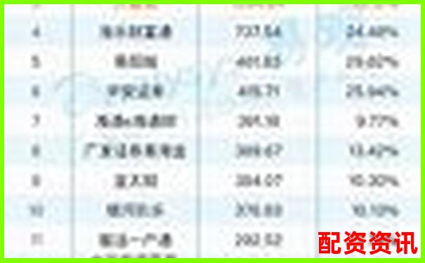 2025最受欢迎实盘10倍杠杆APP排行榜出炉！-融资融券股票最好别碰