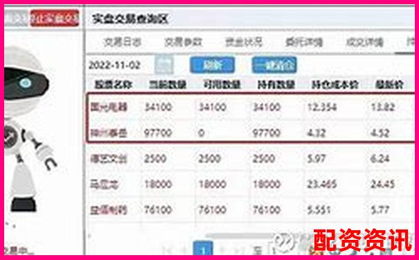 新手配资炒股能否设自动止损？平台是否支持？-配资网上配资网站 配资