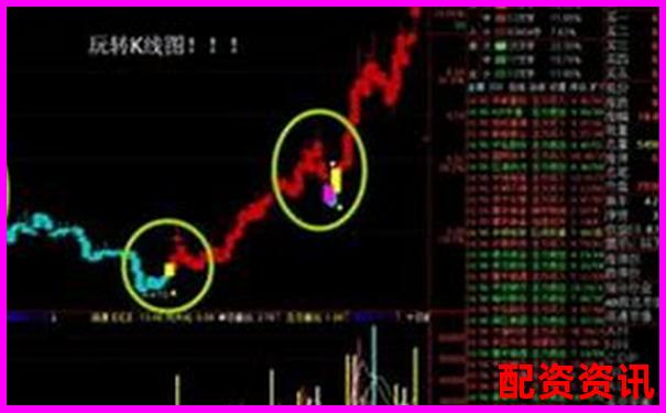 怎么买股票更容易赚钱？新手必懂的交易心法-1万元100倍杠杆最多赔多少