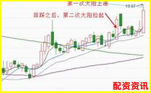 炒股杠杆账户如何打“回踩确认”最稳？-外汇黄金400倍杠杆与100倍的区别在哪