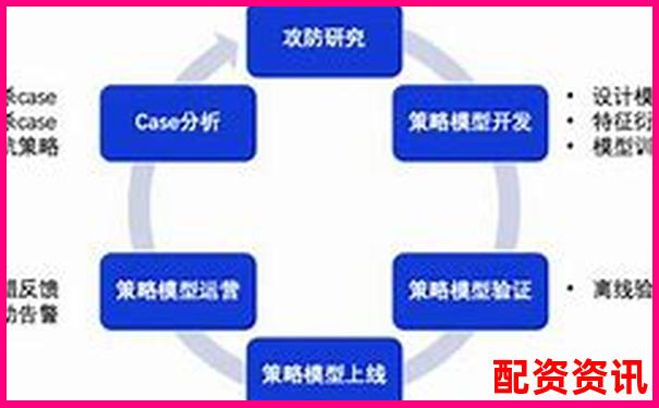 多倍杠杆平台如何控制强平？实测谁的风控最宽松-金多多配资看申宝口碑