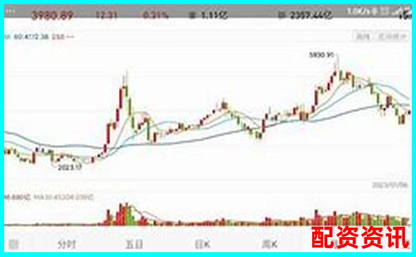 买什么股票最安全挣钱？长期成长性怎么看？-期货的杠杆可以自己选择吗