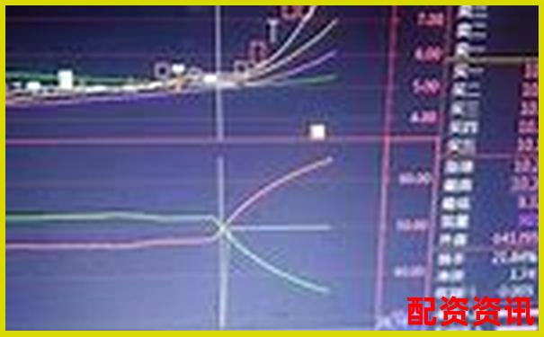 炒股杠杆交易适合长线还是短线？各倍数策略分析-在线股票配资门户网站