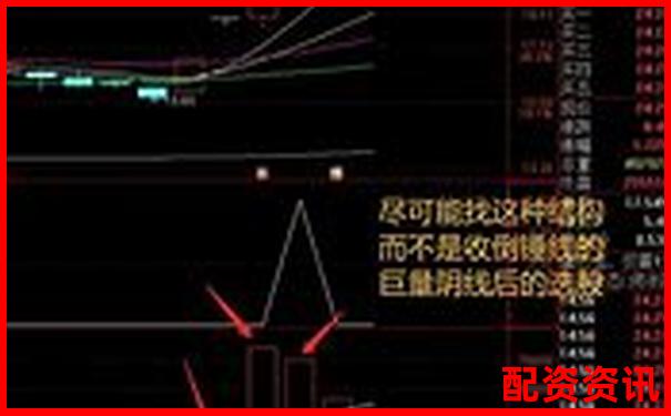 2025大妖股布局公式（含实操图解）-股票2倍杠杆跌多少爆仓