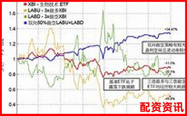 股票杠杆能不能做ETF？操作方法详解-合法的配资平台有哪些
