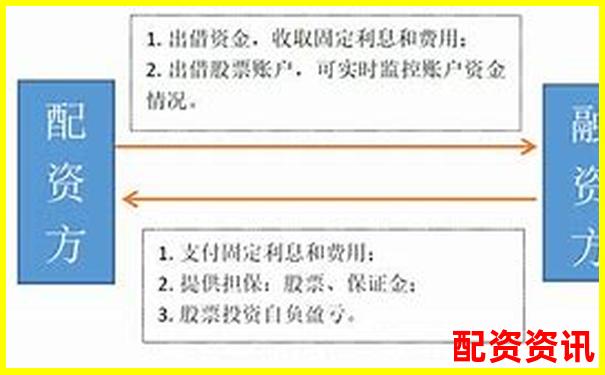 股票配资合同是否具有法律效力？风险责任谁承担？