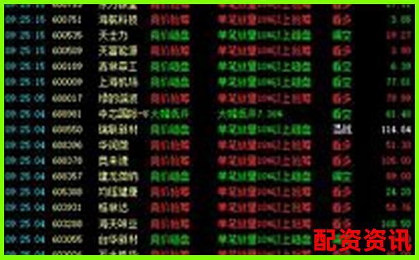 买什么股票最安全挣钱？如何通过基金经理选股？-安全股票配资门户是什么软件