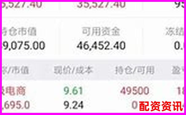 股票怎么买才符合自己的风险偏好？新手如何自测