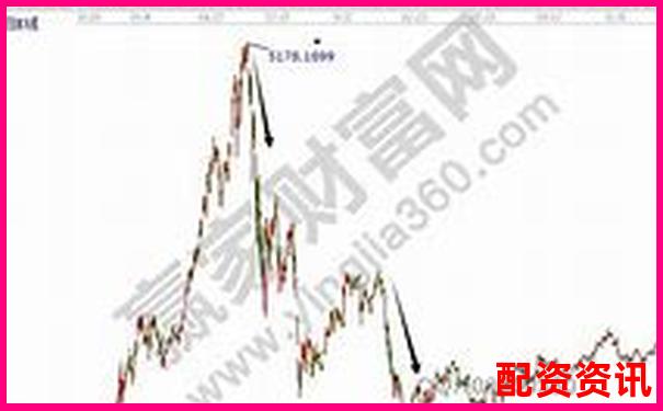 炒股10倍杠杆软件在极端行情下表现如何？附实测数据-股票什么是杠杆效应