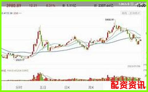 买什么股票最安全挣钱？稳定增长+低估值的绝配股-全国前十配资平台苍原资本如何呢