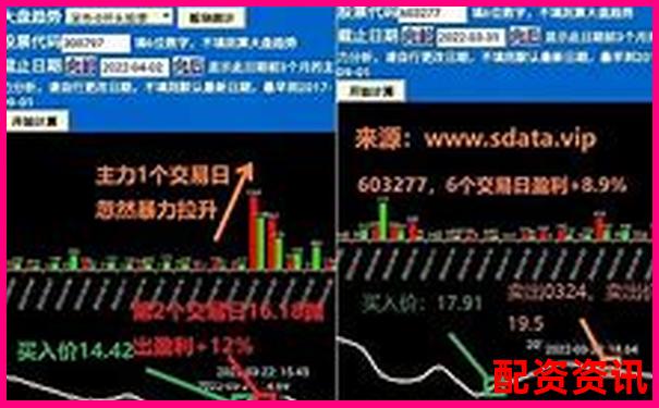 股票配资平台是否做数据分析？是否记录用户行为？-现在什么平台最赚钱