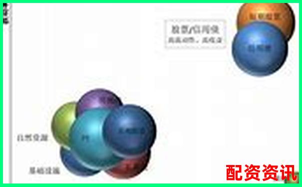 买什么股票最安全挣钱？稳健投资的5个维度-股票短线每天赚几百