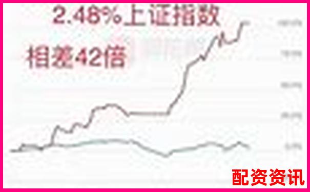 多倍杠杆炒股有推荐软件吗？附主流平台分析-股票推荐靠谱的平台