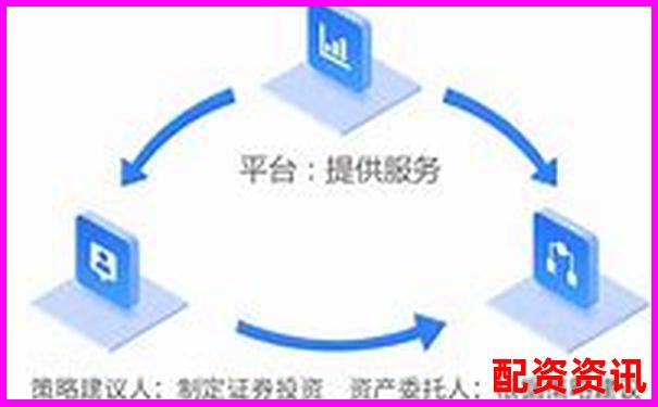 配资平台不让你平仓，是风控问题还是恶意操作？