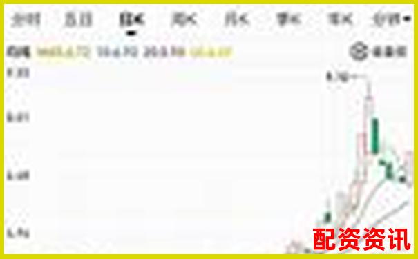 你听过的妖股神话，2025可能再次上演-买黄金股票在哪个平台买最好