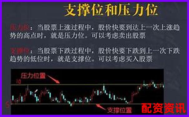 投资未来暴涨1000倍的股票的正确姿势是什么？-五倍杠杆多少强制平仓