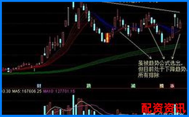 炒股杠杆新手如何设置仓位？稳健派策略推荐-启牛股票课期中考试