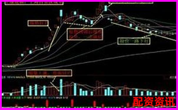 股票杠杆怎么样识别风险点？新手防踩雷-全国股票配资公司光控.资本怎样注册