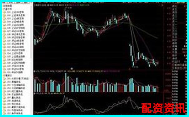 实盘10倍杠杆软件和普通炒股软件的区别是什么？-股票当中的杠杆是什么意思