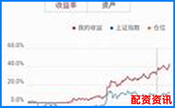 没有经验也能配资炒股？你该了解的六个真相-如果股票涨了一倍卖掉一半怎么算收益