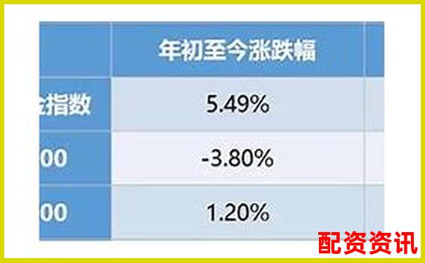 多倍杠杆适合基金炒股吗？组合建议参考-两倍杠杆基金是什么
