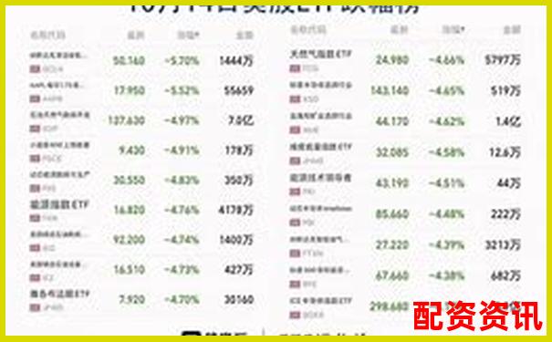 第一次买股票开户能否选择港股、美股？开户平台推荐-股票杠杆最高几倍怎么算的呢视频