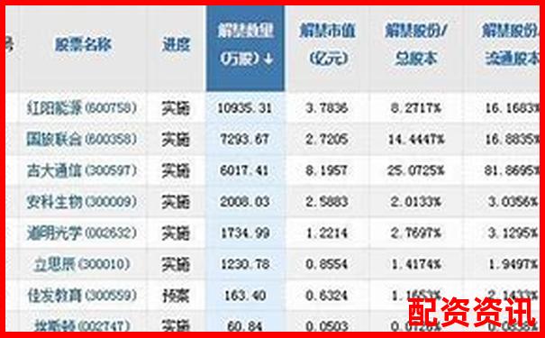 哪个平台支持A股+科创板？十大正规平台测评-证券公司配资利息多少