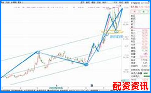 炒股杠杆账户做追涨该配合哪些技术指标？-股票配资咨询话术技巧