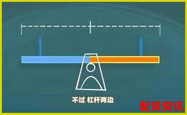 什么是多倍杠杆？新手如何判断适合几倍操作？-配资网在线配资平台