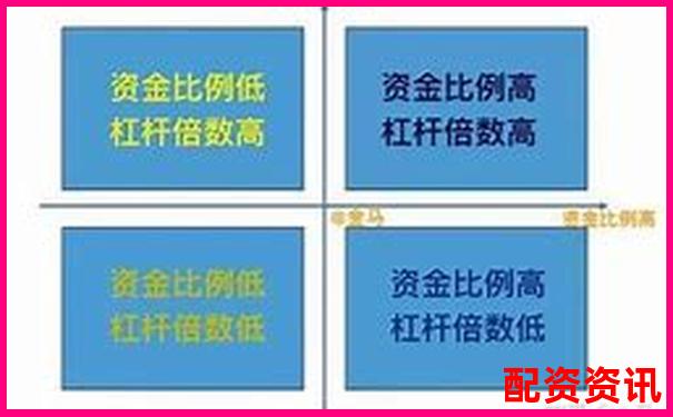 加杠杆和不加杠杆收益对比：一组数据看明白-股票配资平台是合法的吗为什么