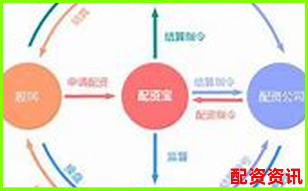 新手炒股配资常见问答：10个你一定会遇到的问题-涨了50倍的股票能赚钱吗为什么
