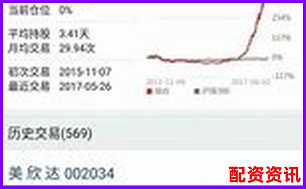 股票配资“复利神话”是真的吗？一算吓一跳