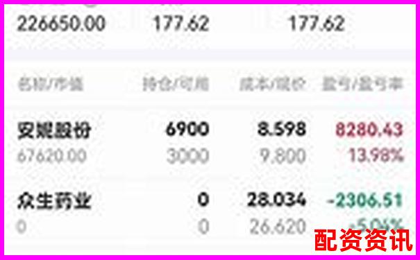 新手开户平台排行榜2025：实盘功能全对比-为什么炒股都要加杠杆