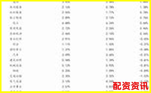 第一次买股票开户需要什么材料？详细清单来了